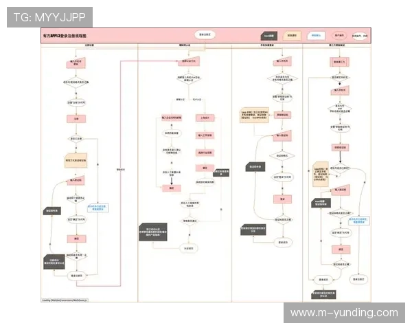 云顶国际网址送25元注册流程及快速到账技巧