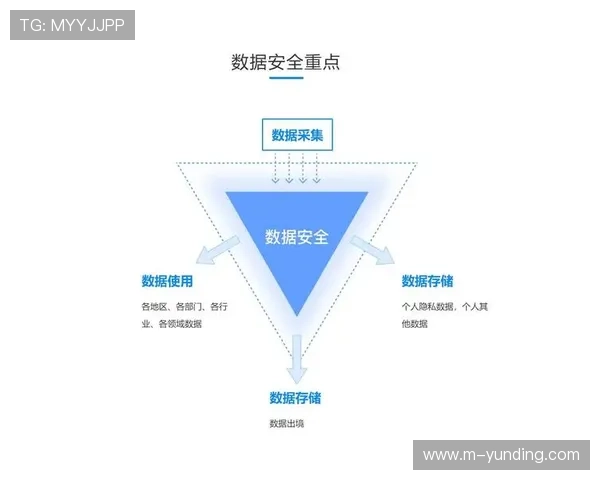云顶国际体育平台怎么样：平台的技术保障与数据安全措施详解