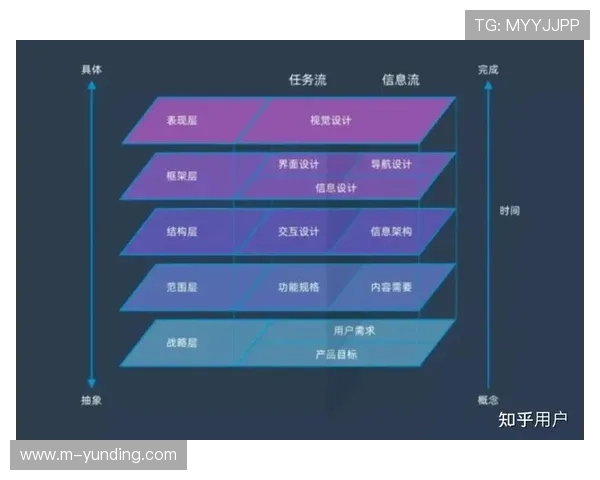 云顶集团娱乐：结合大数据分析优化游戏设计与用户体验