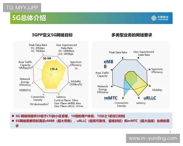 利用5G游戏技术实现云端游戏无缝连接的关键技术与实现策略